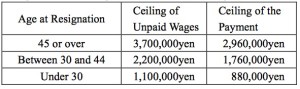 Upaid Wages Table